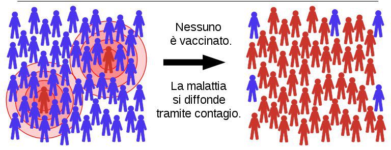 Alla Ricerca Della Stella Di Natale Wiki.Londra L Immunita Di Gregge Wikipedia Cilentano It