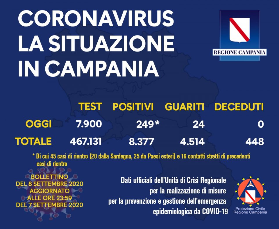 BOLLETTINO ORDINARIO DELL'UNITÀ DI CRISI DELLA REGIONE CAMPANIA 119009743 10158389466393257 3649548826177926704 o 1 960x787 - BOLLETTINO ORDINARIO DELL'UNITÀ DI CRISI DELLA REGIONE CAMPANIA