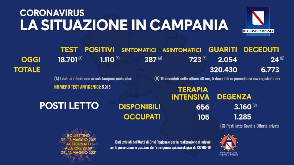 Covid in Italia,8.085 contagi e 201 morti - La situazione in Campania (13/5/21) 186476235 10158970018953257 2201874494183374862 n 960x540 - Covid in Italia,8.085 contagi e 201 morti - La situazione in Campania (13/5/21)