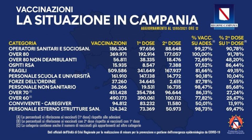 CAMPANIA - BOLLETTINO VACCINAZIONI DEL 12 MAGGIO 2021 (ORE 12) vaccini 960x536 - CAMPANIA - BOLLETTINO VACCINAZIONI DEL 12 MAGGIO 2021 (ORE 12)